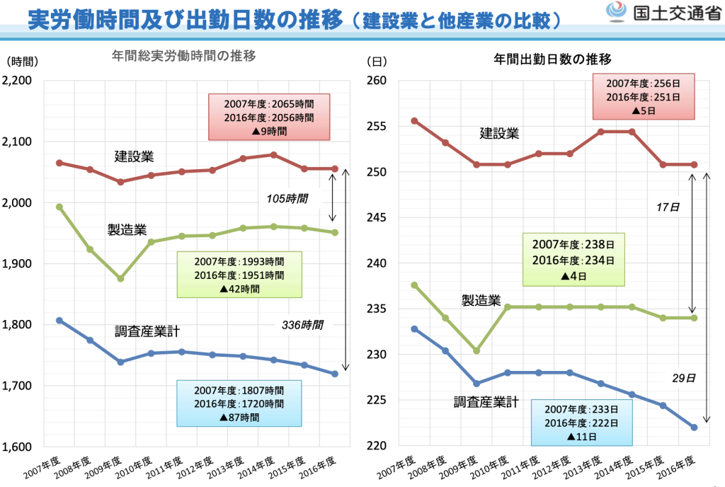 2024年問題　画像③